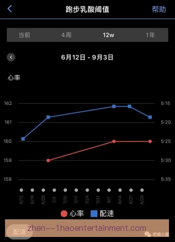 某小快灵前锋状态周期规律，教练组据此定轮换