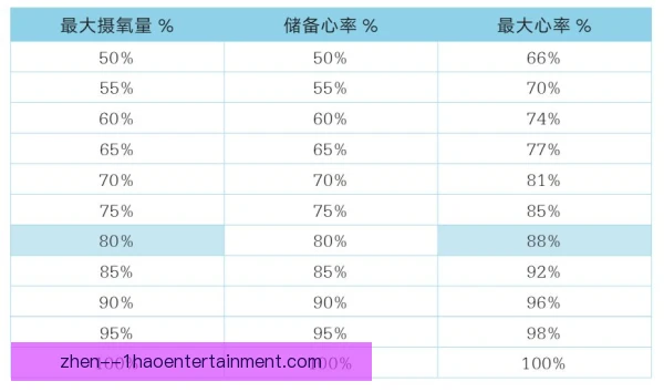 潘特希尔的最大摄氧量与心理辅导 边锋在美职联的跑动资本